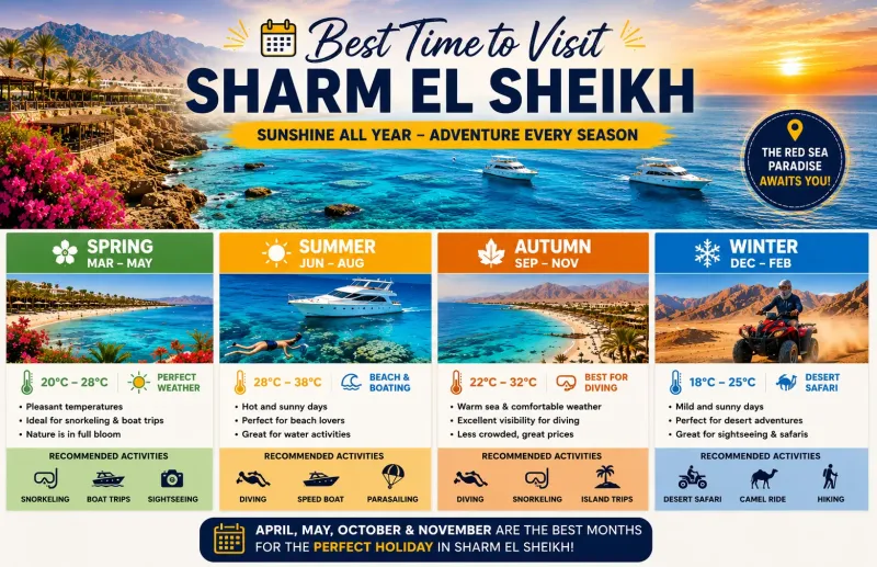 Best Time to Visit Sharm El Sheikh in 2026 | Weather & Travel Guide